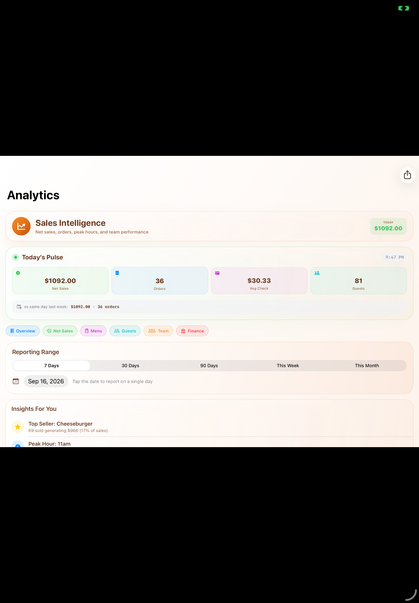Real Taply Analytics sales overview with demonstration restaurant data
