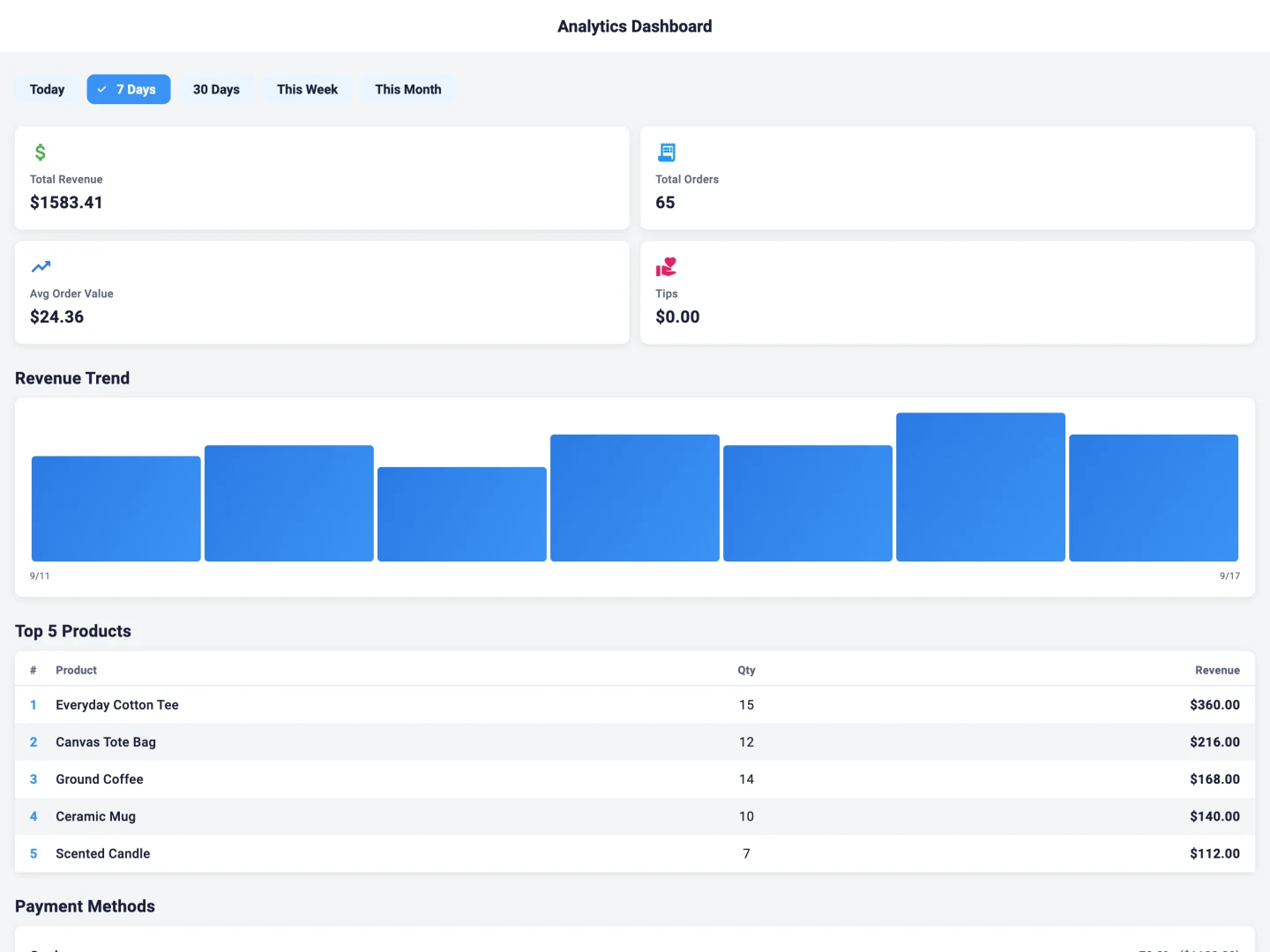 Taply Retail dashboard with demonstration revenue, order count, average order value, revenue trend and top-product reporting.