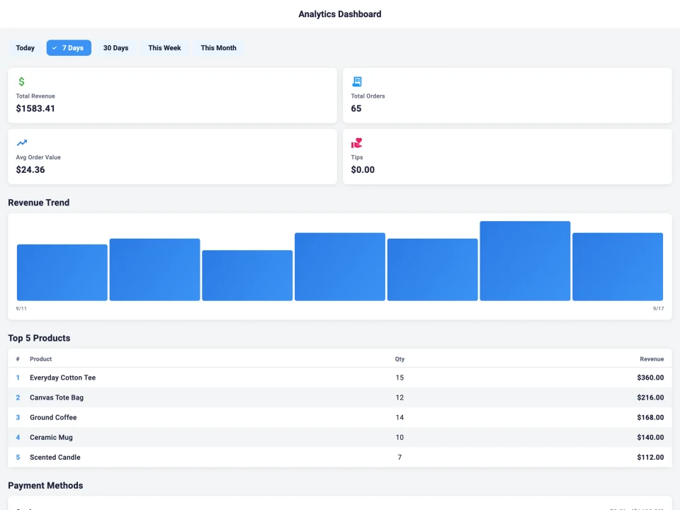 Actual Taply Retail analytics screen with demonstration data